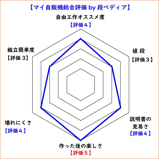 マイ自販機評価