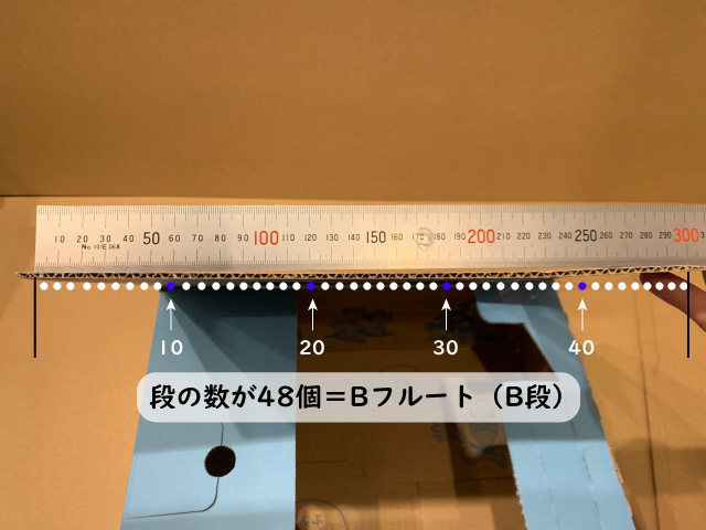 こどもチャレンジのダンボール